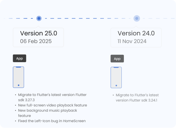 Update Widget Update Widget